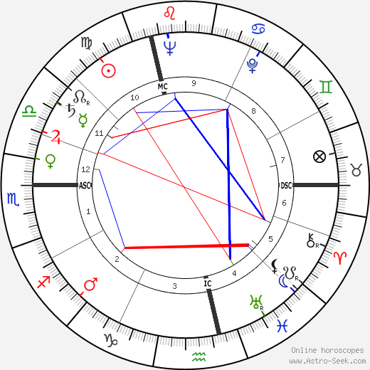Lucien Jarraud birth chart, Lucien Jarraud astro natal horoscope, astrology