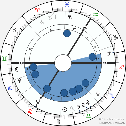 Lucien Zins horoscope, astrology, sign, zodiac, date of birth, instagram
