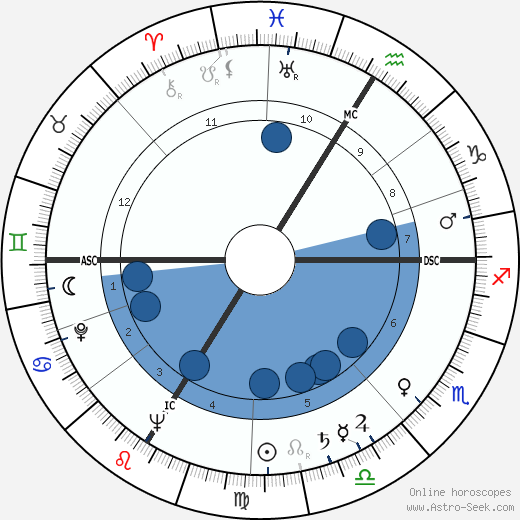 Lucien Zins wikipedia, biography, birth chart, instagram Lucien Zins wikipedia, horoscope, astrology, instagram