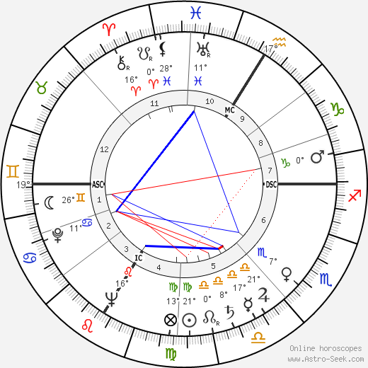 Lucien Zins birth chart, biography, wikipedia 2024, 2025