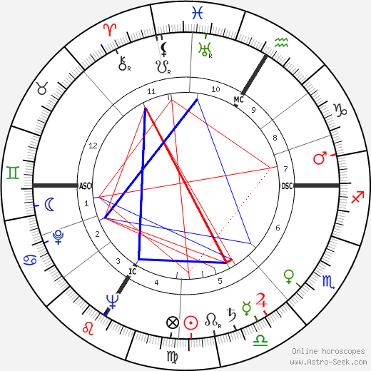 Lucien Zins birth chart, Lucien Zins astro natal horoscope, astrology