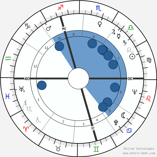 Marcel Mouloudji Oroscopo, astrologia, Segno, zodiac, Data di nascita, instagram