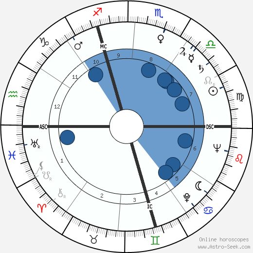 Marcel Mouloudji wikipedia, horoscope, astrology, instagram