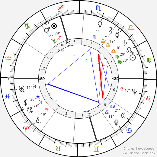 Marcel Mouloudji birth chart, biography, wikipedia 2024, 2025