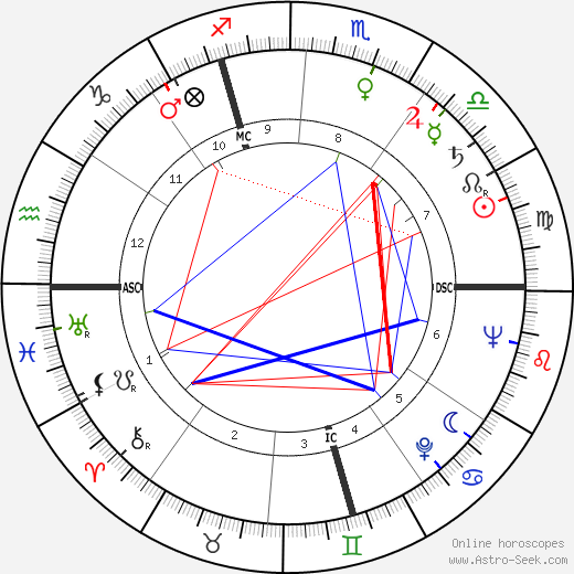 Marcel Mouloudji birth chart, Marcel Mouloudji astro natal horoscope, astrology