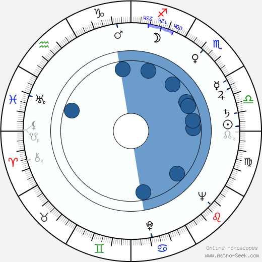 Marja Tyrkkö horoscope, astrology, sign, zodiac, date of birth, instagram