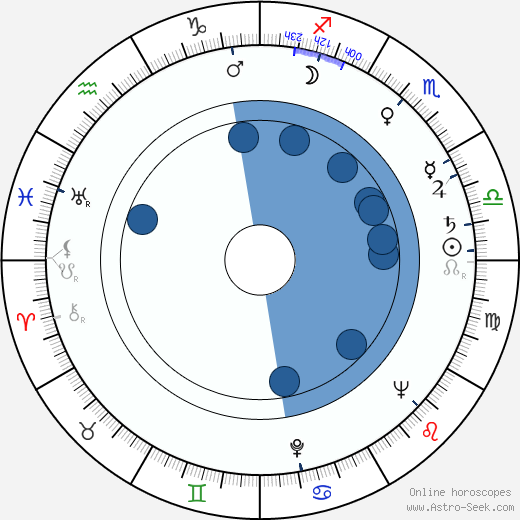 Marja Tyrkkö wikipedia, biography, birth chart, instagram Marja Tyrkkö wikipedia, horoscope, astrology, instagram