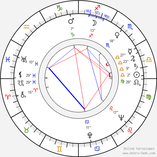 Marja Tyrkkö birth chart, biography, wikipedia 2024, 2025