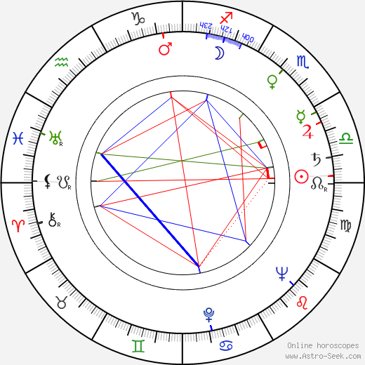 Marja Tyrkkö birth chart, Marja Tyrkkö astro natal horoscope, astrology