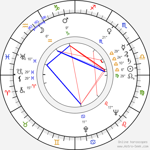 Michael Prince birth chart, biography, wikipedia 2023, 2024