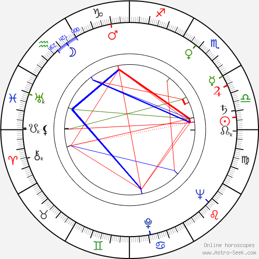 Michael Prince birth chart, Michael Prince astro natal horoscope, astrology