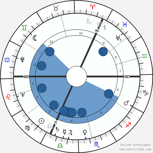 Michel Auclair horoscope, astrology, sign, zodiac, date of birth, instagram