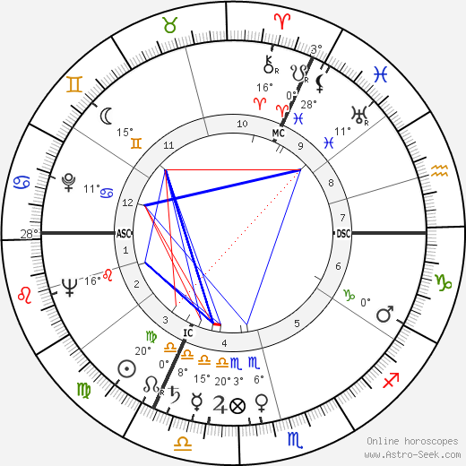 Michel Auclair birth chart, biography, wikipedia 2024, 2025
