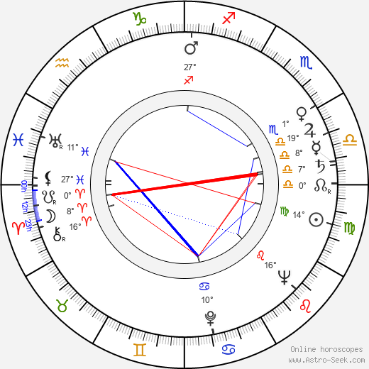 Nándor Tomanek birth chart, biography, wikipedia 2024, 2025