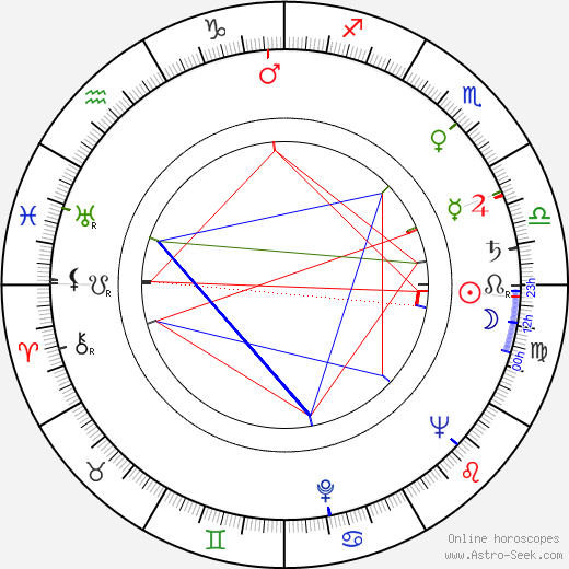 Paul Wendkos birth chart, Paul Wendkos astro natal horoscope, astrology