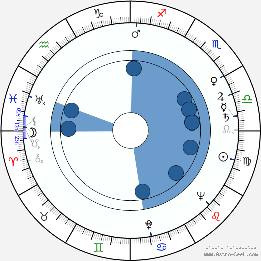 Paulo Autran wikipedia, horoscope, astrology, instagram