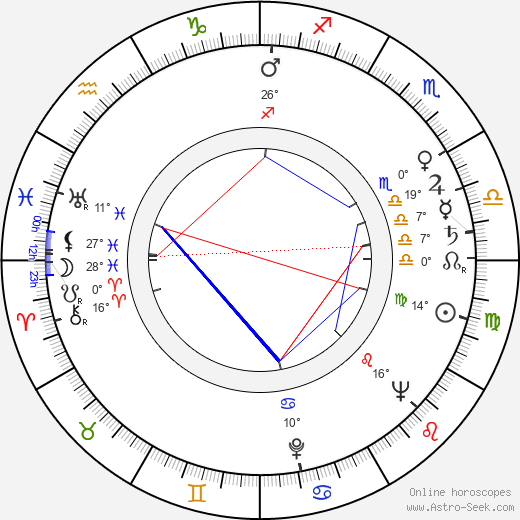 Paulo Autran birth chart, biography, wikipedia 2024, 2025