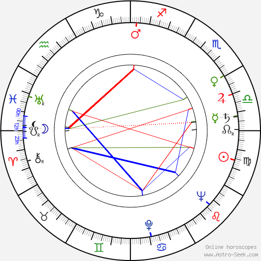 Paulo Autran birth chart, Paulo Autran astro natal horoscope, astrology