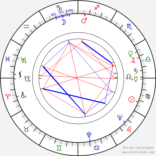 Renée Cosima birth chart, Renée Cosima astro natal horoscope, astrology