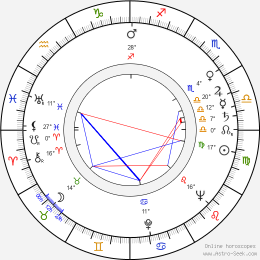 Robert Day birth chart, biography, wikipedia 2024, 2025