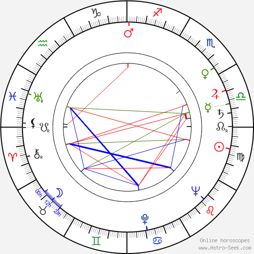 Robert Day birth chart, Robert Day astro natal horoscope, astrology