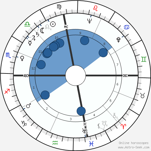 Robert Fisher wikipedia, horoscope, astrology, instagram