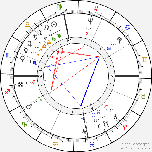 Robert Fisher birth chart, biography, wikipedia 2023, 2024