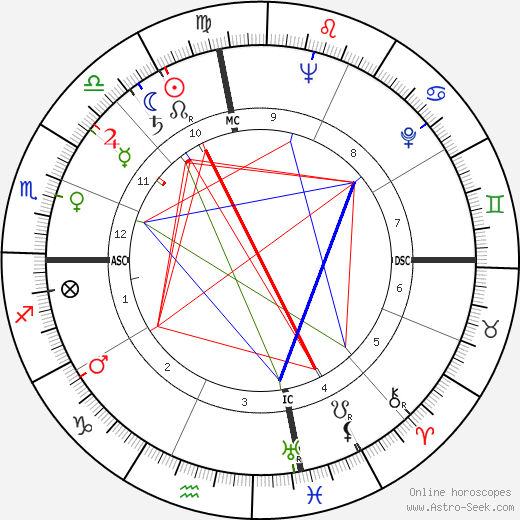 Robert Fisher birth chart, Robert Fisher astro natal horoscope, astrology