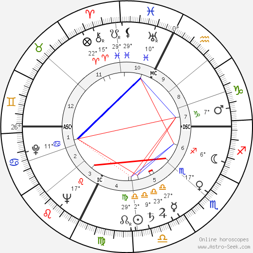 Roger Etchegaray birth chart, biography, wikipedia 2024, 2025