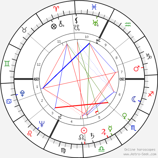 Roger Etchegaray birth chart, Roger Etchegaray astro natal horoscope, astrology