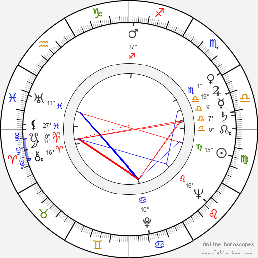 Sid Caesar birth chart, biography, wikipedia 2023, 2024