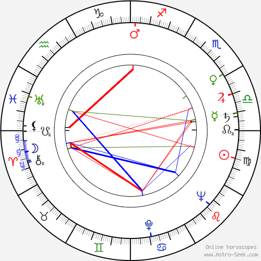 Sid Caesar birth chart, Sid Caesar astro natal horoscope, astrology