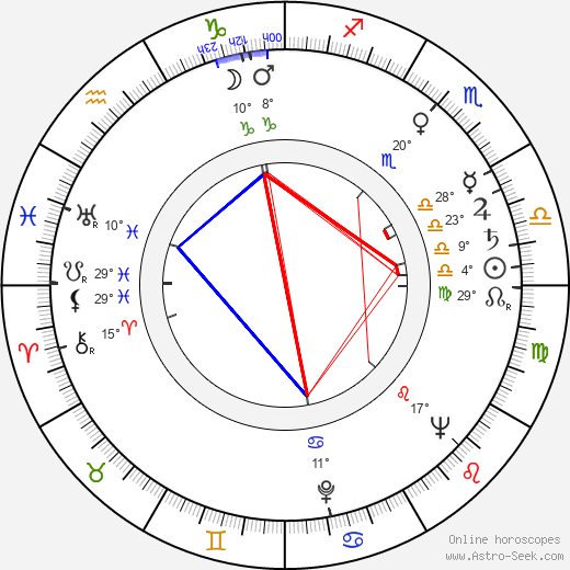 Václav Špidla birth chart, biography, wikipedia 2024, 2025