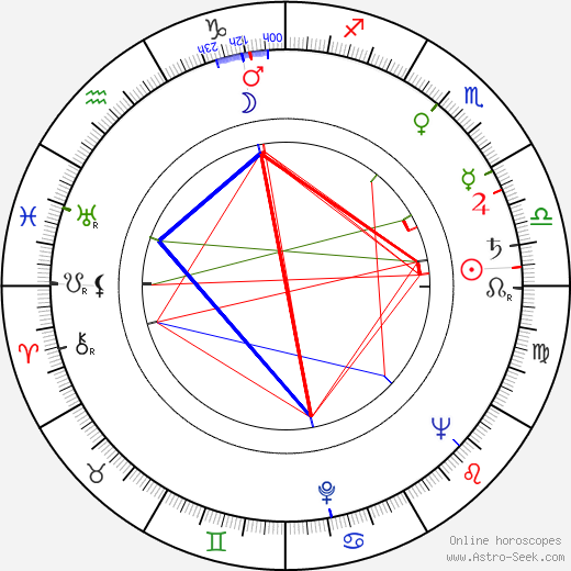 Václav Špidla birth chart, Václav Špidla astro natal horoscope, astrology