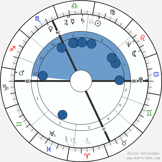 Vance Bourjaily wikipedia, horoscope, astrology, instagram