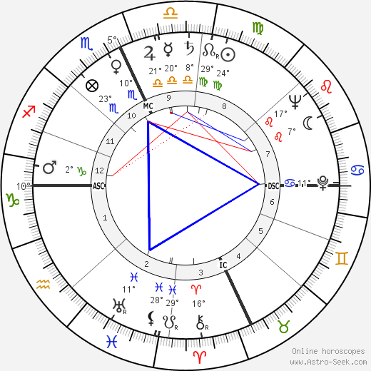 Vance Bourjaily birth chart, biography, wikipedia 2024, 2025