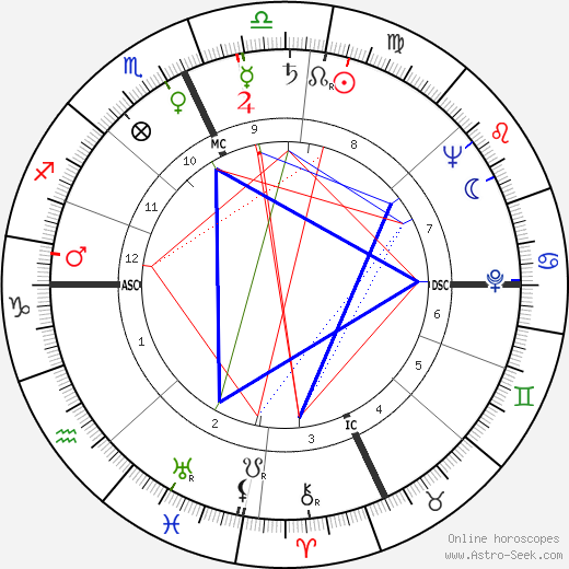 Vance Bourjaily birth chart, Vance Bourjaily astro natal horoscope, astrology