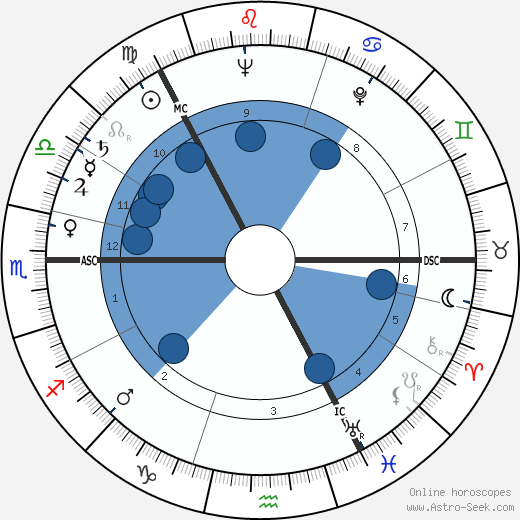 Veikko Ennala wikipedia, biography, birth chart, instagram Veikko Ennala wikipedia, horoscope, astrology, instagram