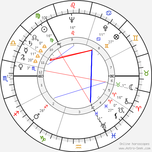 Veikko Ennala birth chart, biography, wikipedia 2023, 2024