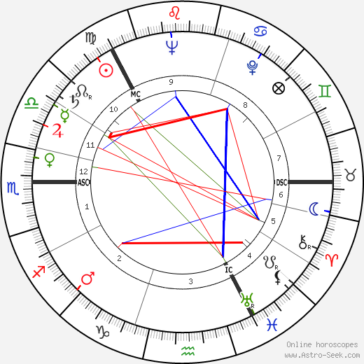 Veikko Ennala birth chart, Veikko Ennala astro natal horoscope, astrology