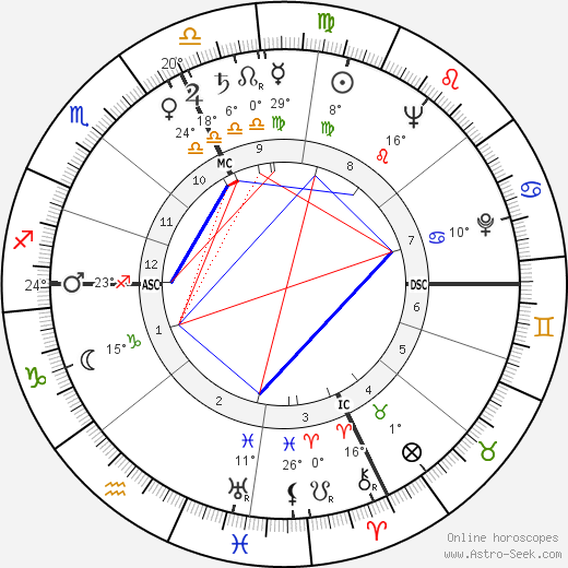 Vittorio Gassman birth chart, biography, wikipedia 2023, 2024