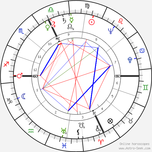 Vittorio Gassman birth chart, Vittorio Gassman astro natal horoscope, astrology