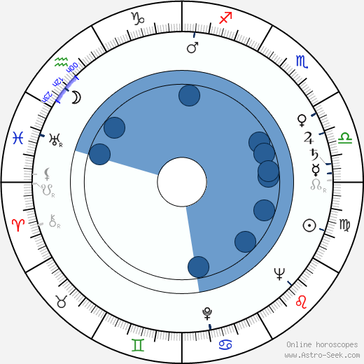 Walter Reyer wikipedia, biography, birth chart, instagram Walter Reyer wikipedia, horoscope, astrology, instagram