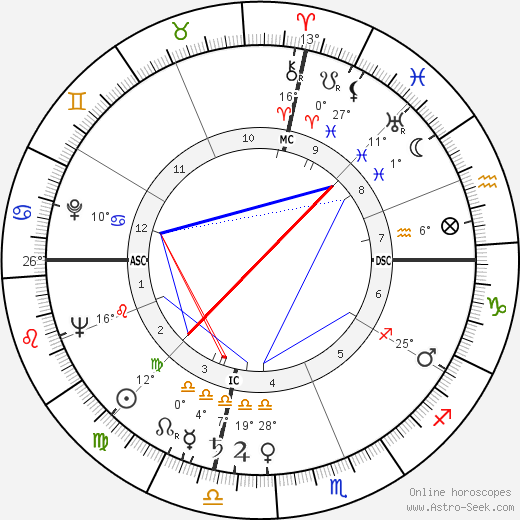 William K. Douglas birth chart, biography, wikipedia 2024, 2025