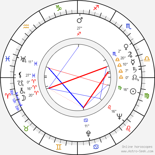 Witold Lesiewicz birth chart, biography, wikipedia 2023, 2024