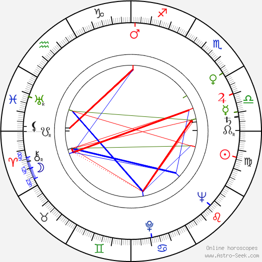 Witold Lesiewicz birth chart, Witold Lesiewicz astro natal horoscope, astrology