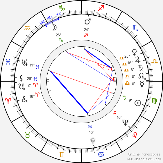 Wolfgang Urchs birth chart, biography, wikipedia 2023, 2024