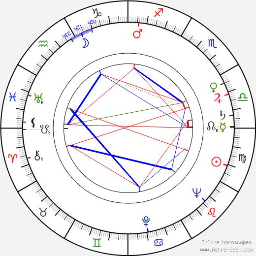 Wolfgang Urchs birth chart, Wolfgang Urchs astro natal horoscope, astrology