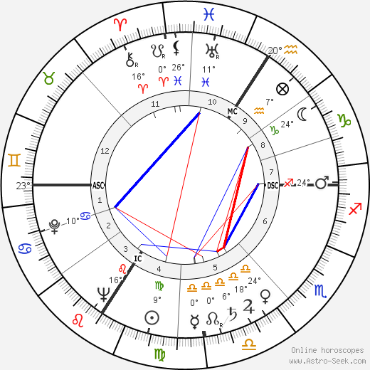 Yvonne De Carlo birth chart, biography, wikipedia 2024, 2025