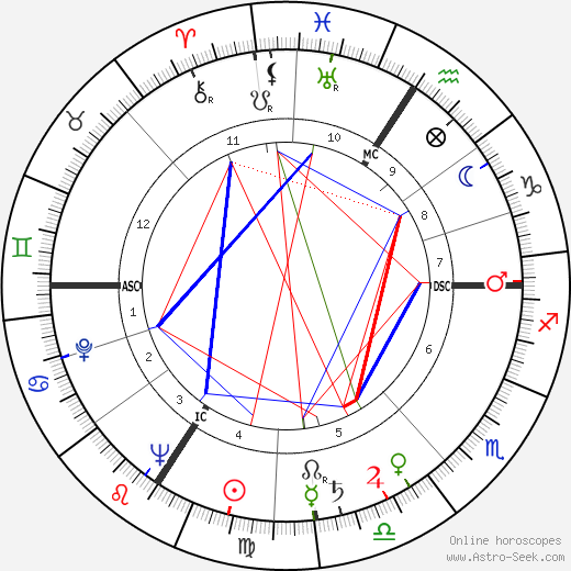 Yvonne De Carlo birth chart, Yvonne De Carlo astro natal horoscope, astrology